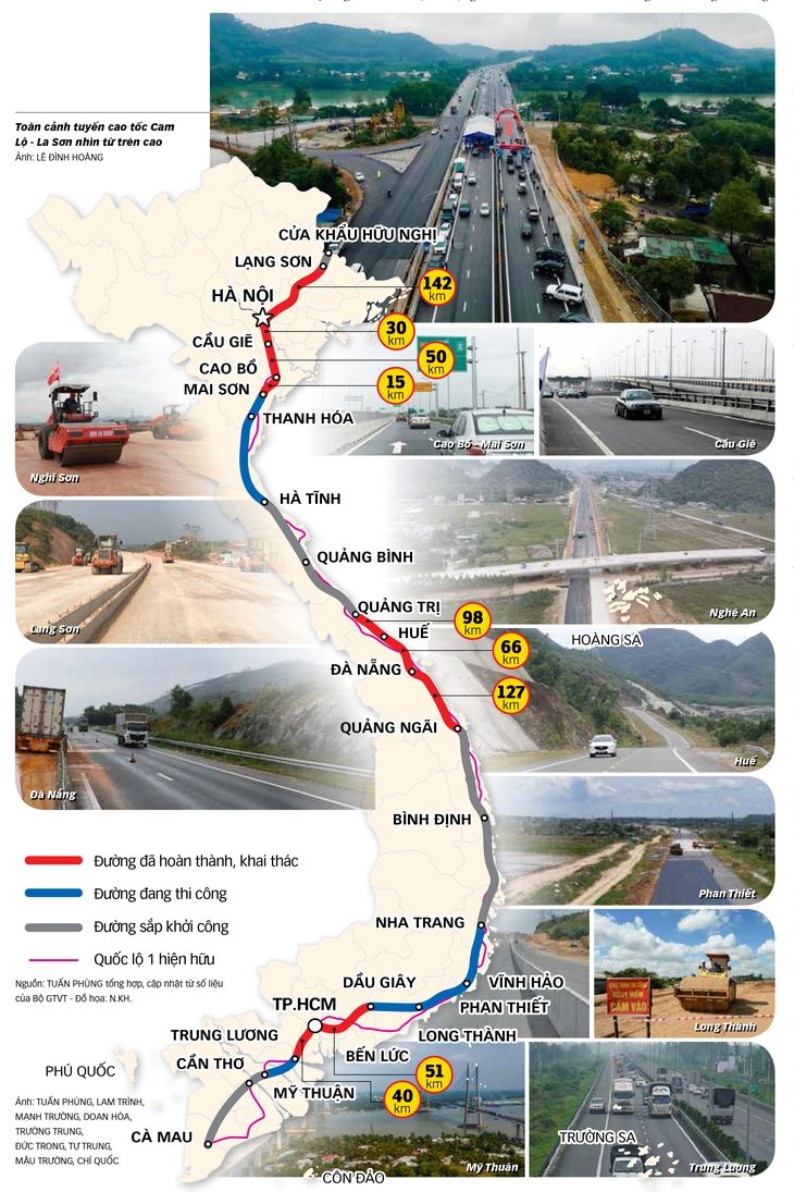 Chờ ngày xuyên Việt trên đường cao tốc - Ảnh 1. Chờ ngày xuyên Việt trên đường cao tốc - Ảnh 1.